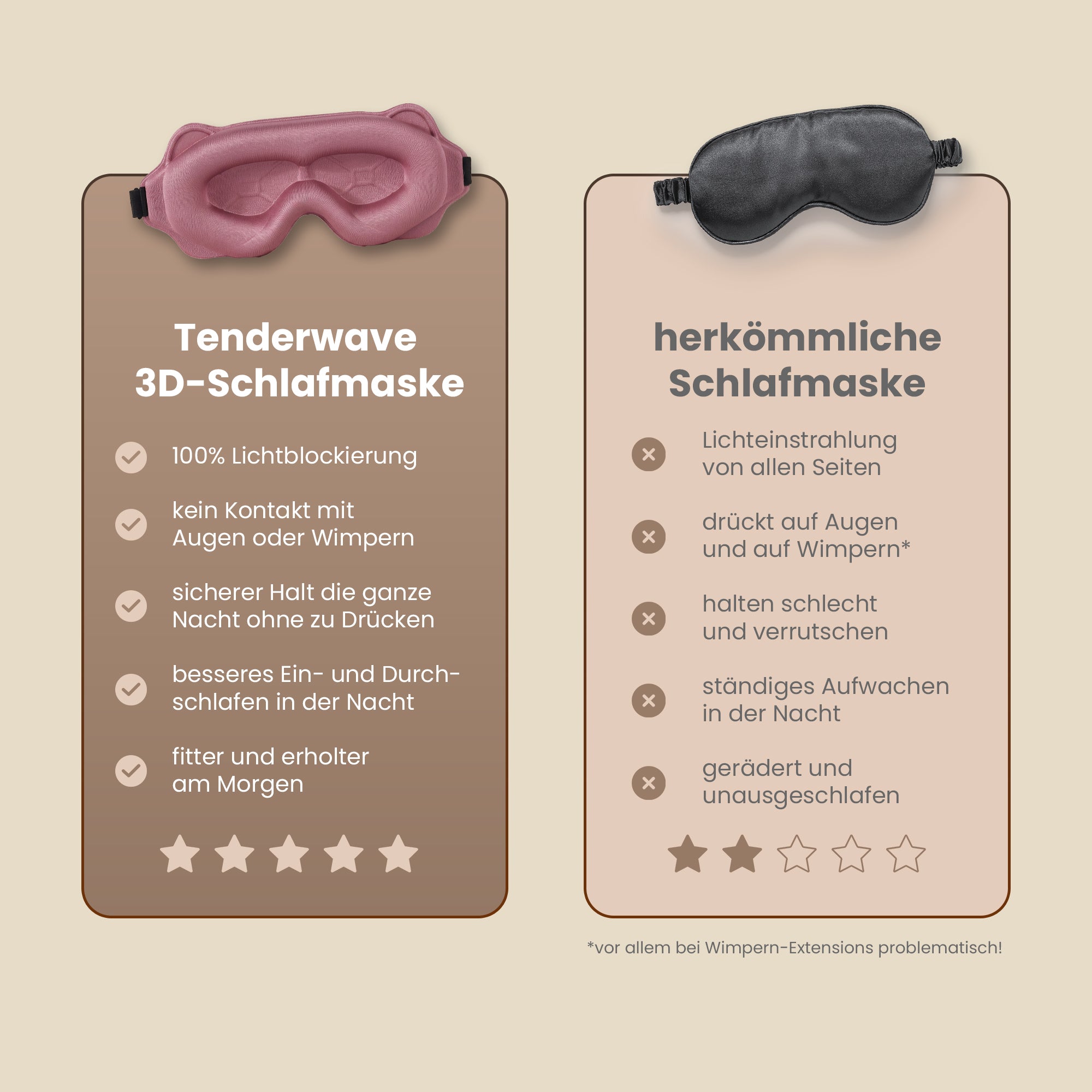 Tenderwave 3D Schlafmaske